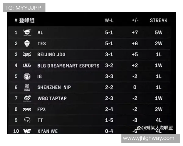 赛后分析TES与V5对决实力对比及未来展望